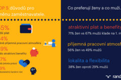 Infografika REBR2020 odchody z prace