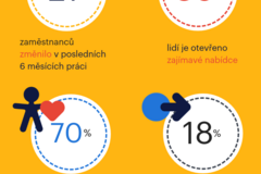 Infografika_Randstad WM Q1 2019