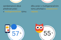 Infografika Randstad WM Q2