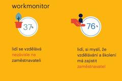 Infografika WM Q4 vzdelavani1