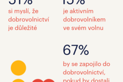 Infografika WMQ3 volunteering