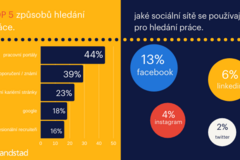 Infografika tiskové zprávy (6)