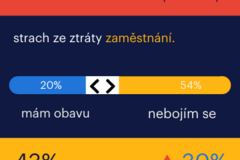 Lidé se přestali bát měnit zaměstnání, pohyb na trhu práce překonává předpandemickou úroveň 